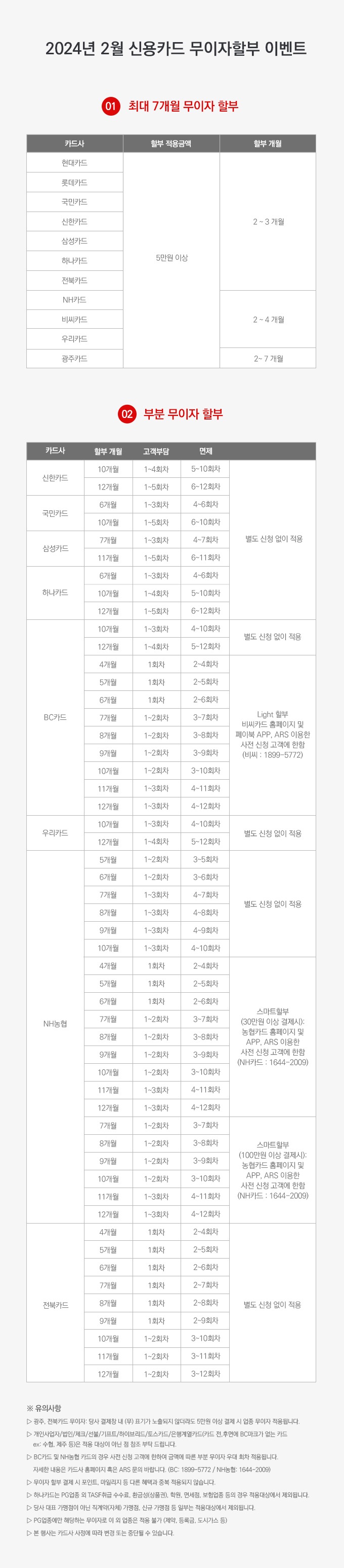 680무이자 할부이벤트_2024.02.jpg