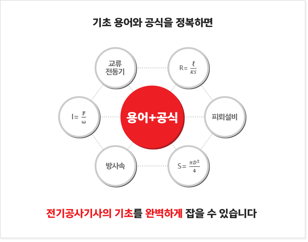 응용역학, 개념을 이해하면 계산이 빨리집니다