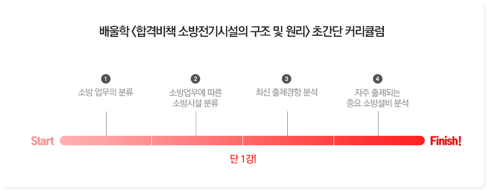 배울학 합격비책 소방원론 초간단 커키큘럼