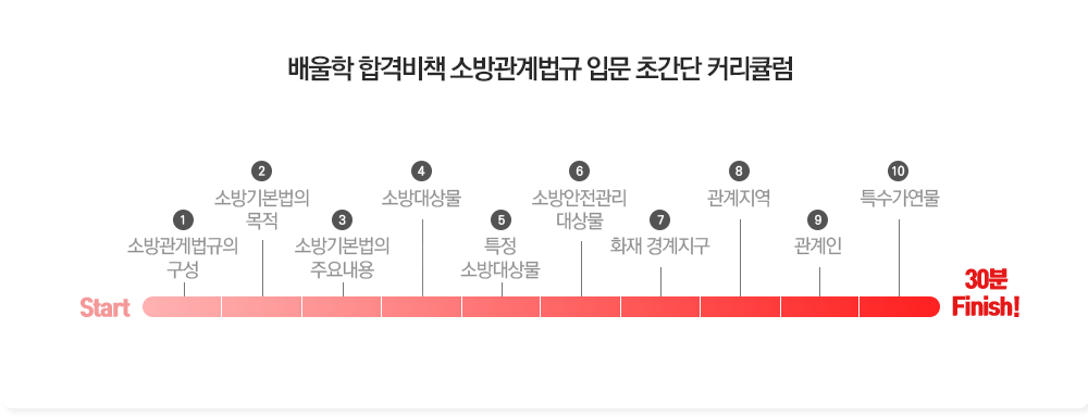 배울학 합격비책 응용역학 초간단 커키큘럼