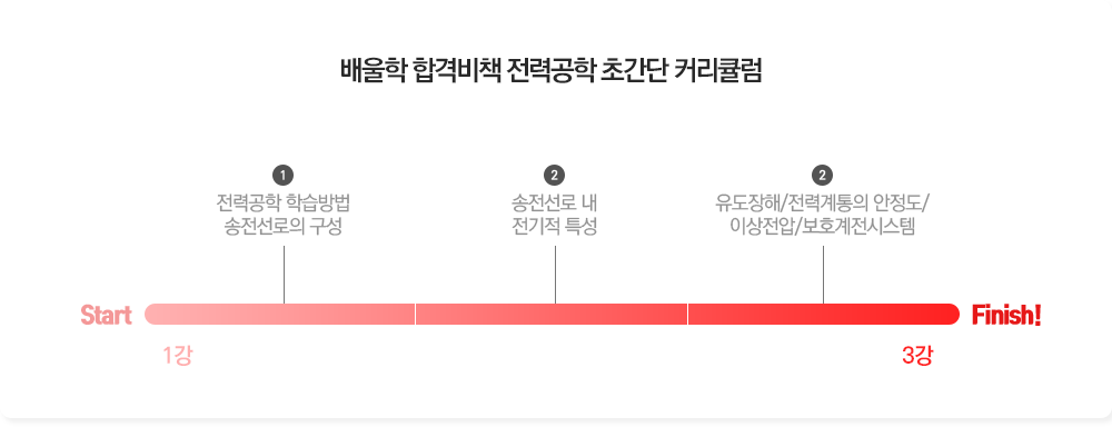 배울학 합격비책 전력공학 초간단 커리큘럼