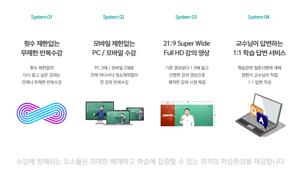 수강에 방해되는 요소들은 최대한 배제하고 학습에 집중할 수 있는 최적의 학습환경을 제공합니다