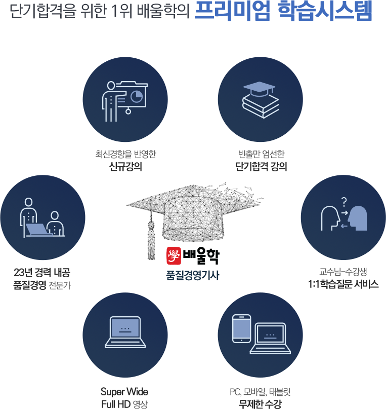 단기합격을 위한 1위 배울학의 프리미엄 학습시스템